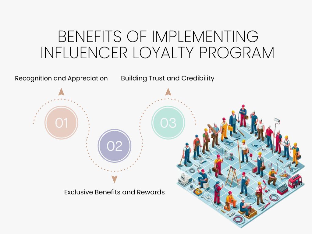 Benefits of Implementing Influencer Loyalty Program 