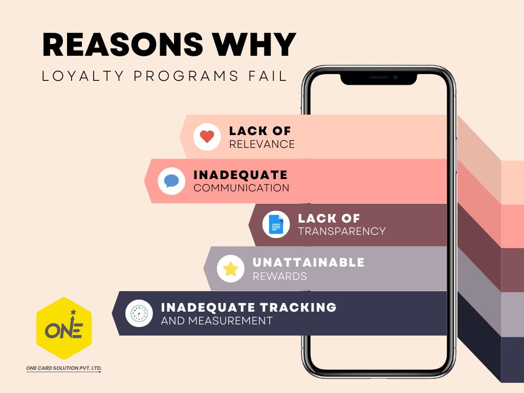 Reasons why Loyalty Programs fail